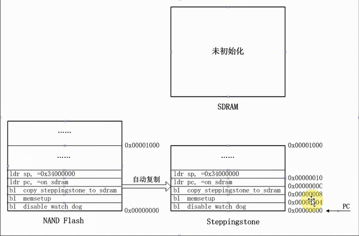 从NAND FLASH启动