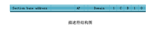 描述符结构图