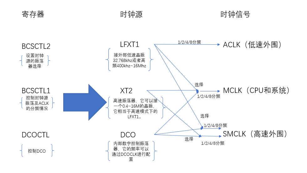 时钟图